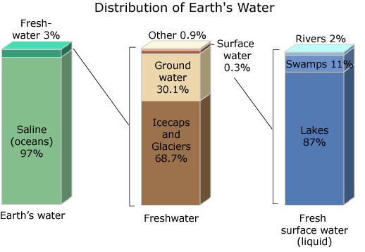 earthwheredistribution